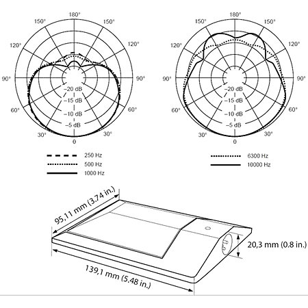 Micro SHURE Beta 91 – Image 4